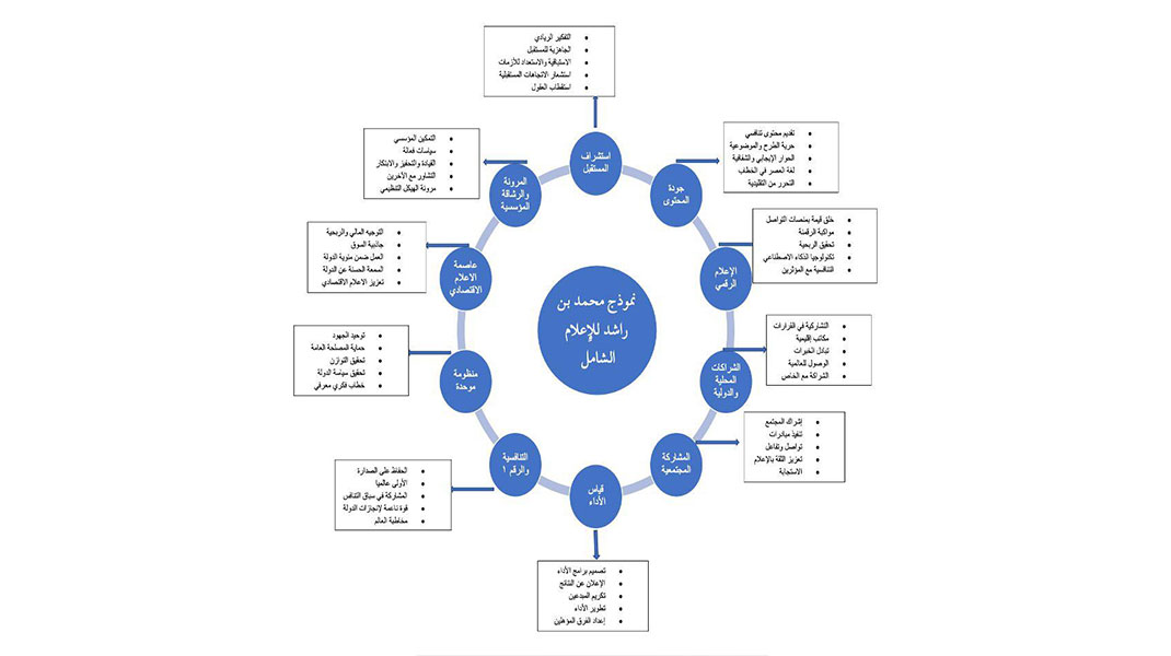  إيمان آل علي: نظرتي للمستقبل الإعلامي الإماراتي متفائلة